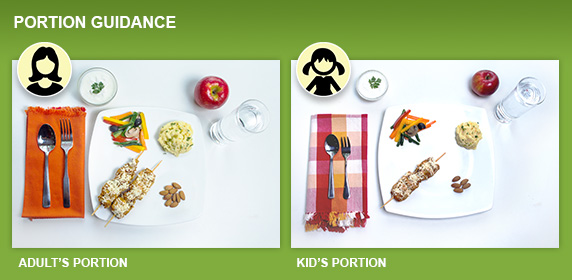 Chicken meal portion size comparison for adults and kids