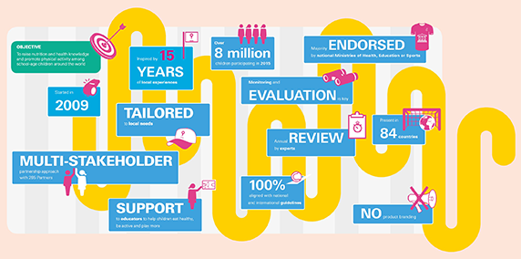 Nestlé Healthy Kids infographic