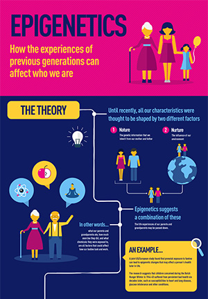 Epigenetics infographic